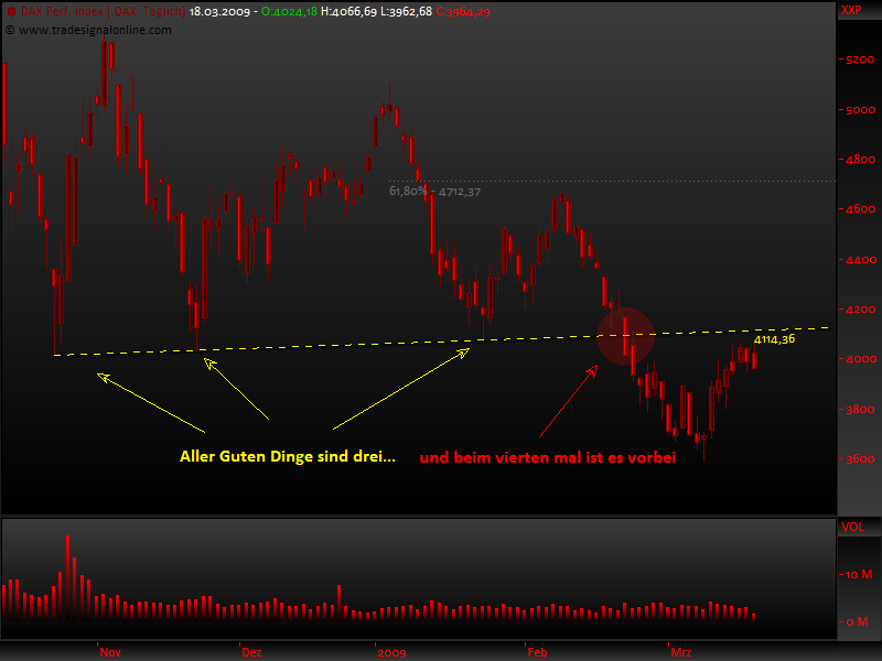 DeutscherAktienindeX 222837