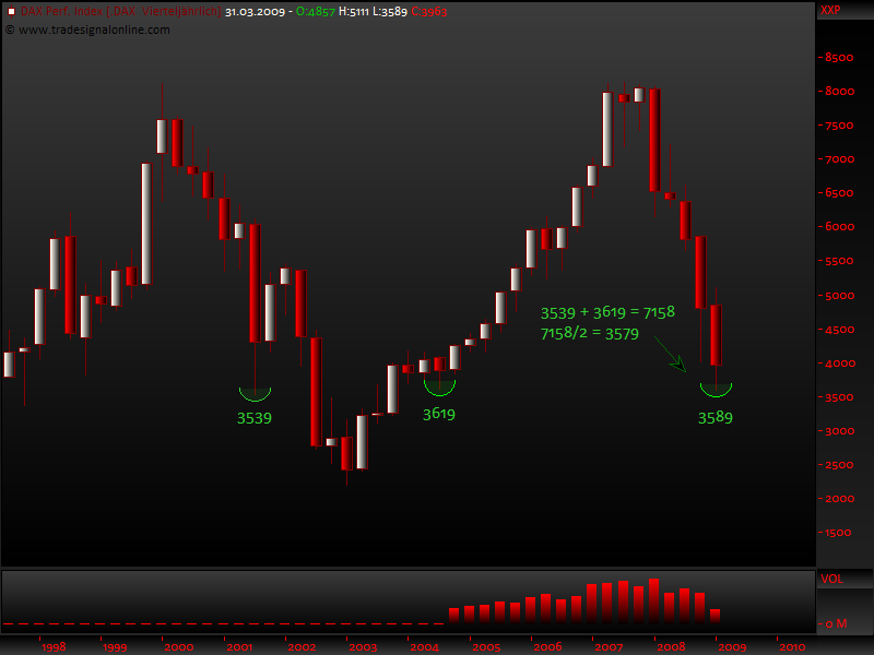 DeutscherAktienindeX 222844