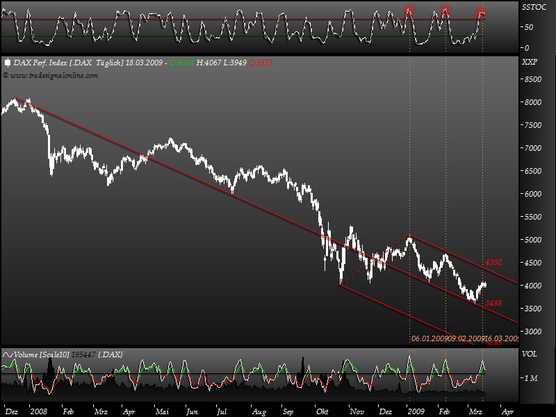 DeutscherAktienindeX 222854