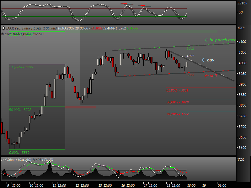 DeutscherAktienindeX 222859
