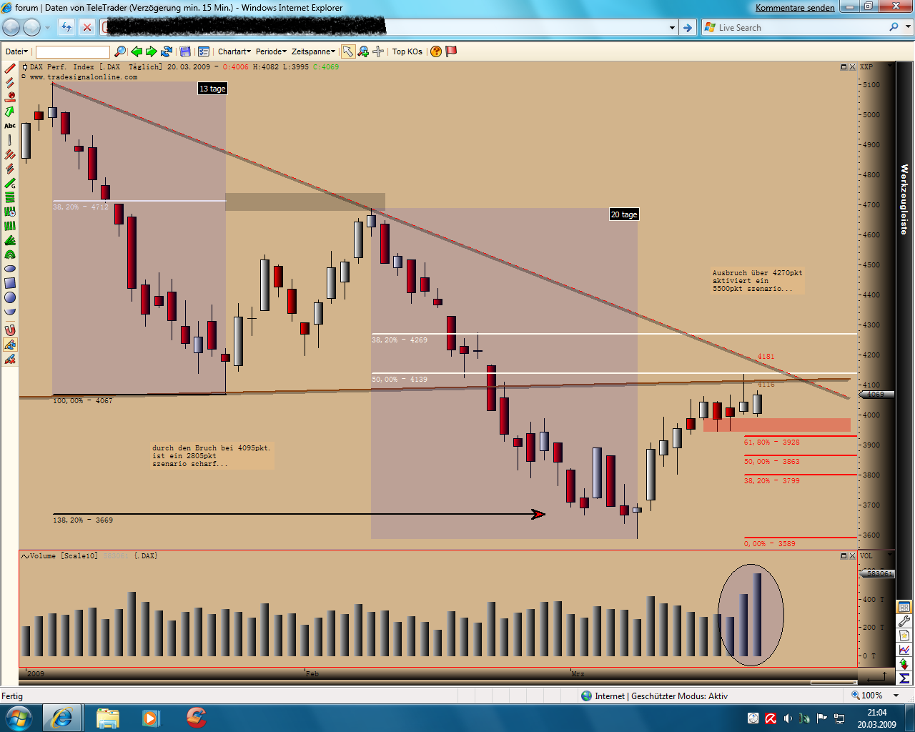 DeutscherAktienindeX 223422