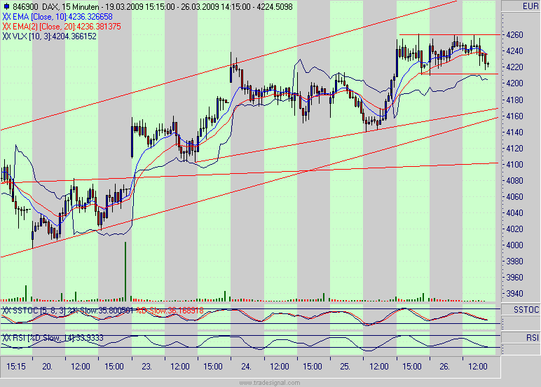 Quo Vadis Dax 2009 224338