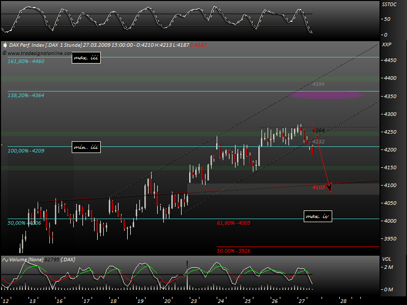 DeutscherAktienindeX 224620