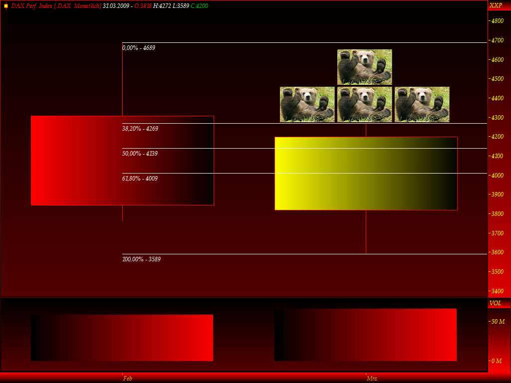 DeutscherAktienindeX 224663