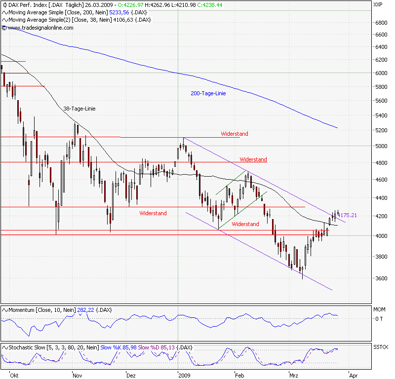 Der Antizykliker-Thread 224752