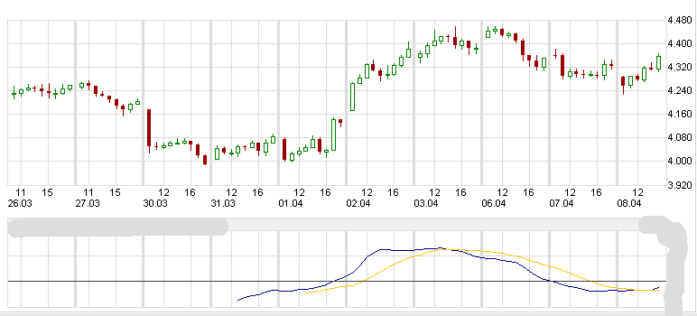 Quo Vadis Dax 2009 226483