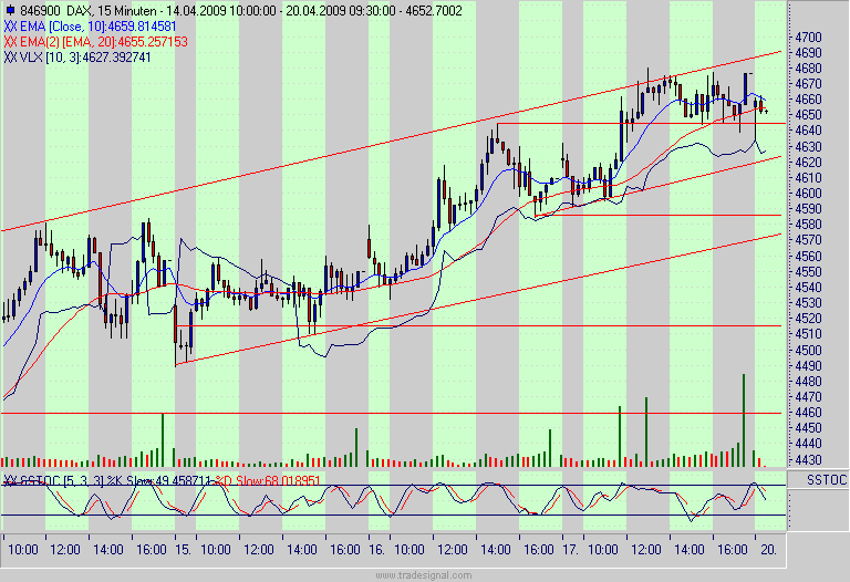 Quo Vadis Dax 2009 228229