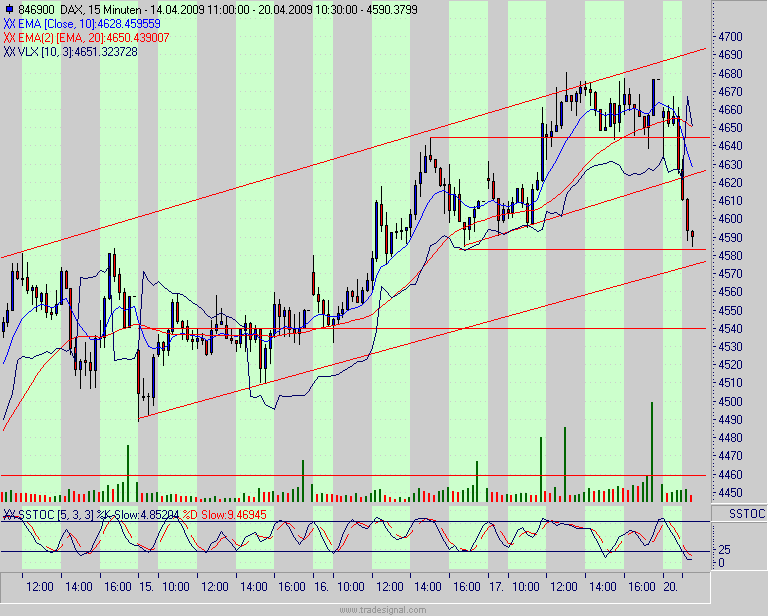 Quo Vadis Dax 2009 228245