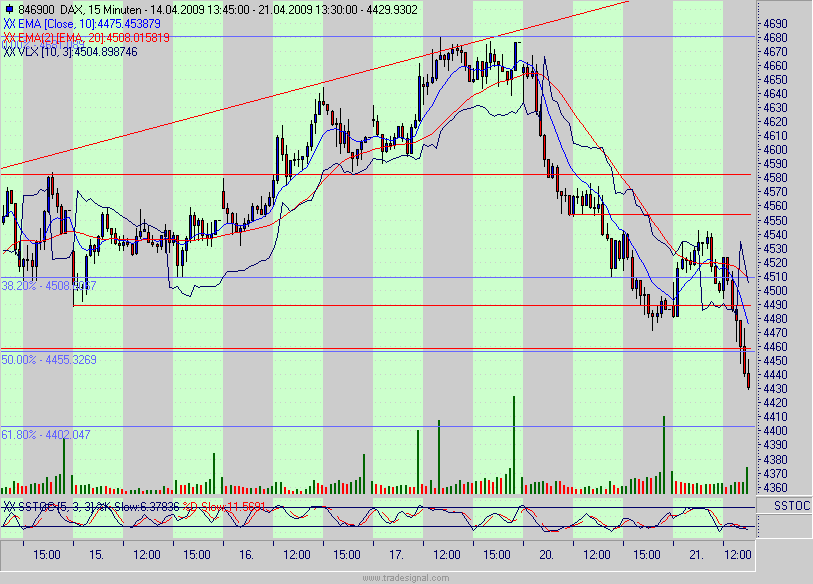 Quo Vadis Dax 2009 228515