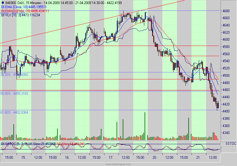 Quo Vadis Dax 2009 228535