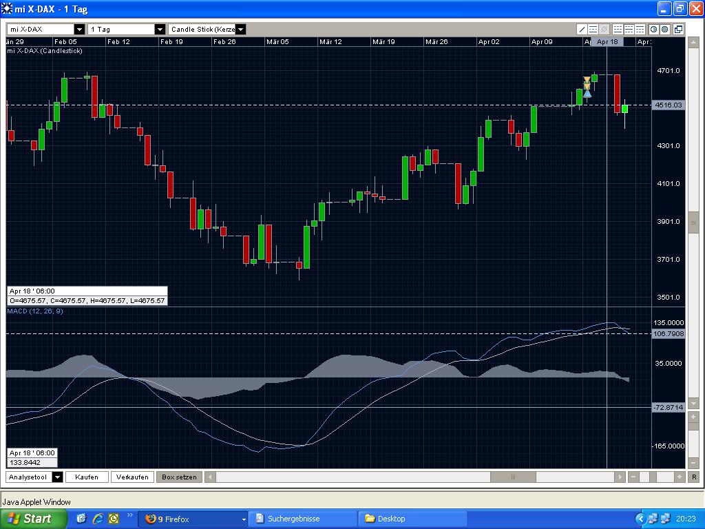 Quo Vadis Dax 2009 228627
