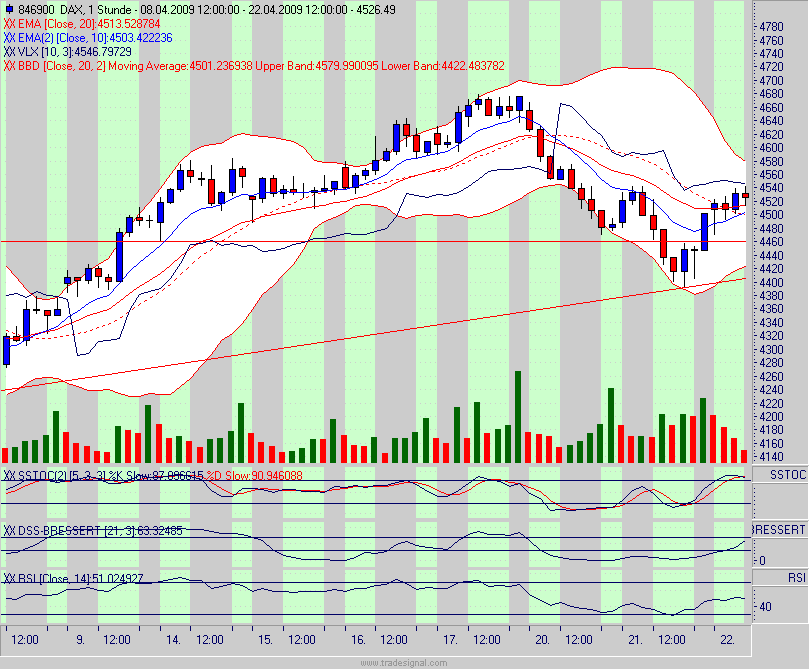 Quo Vadis Dax 2009 228750