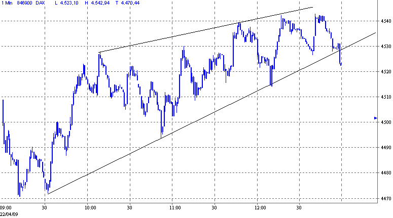 Quo Vadis Dax 2009 228752