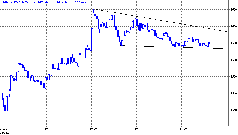Quo Vadis Dax 2009 229203