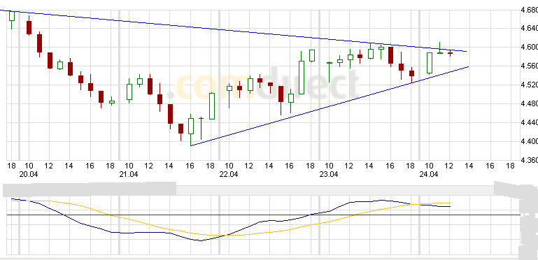Quo Vadis Dax 2009 229208