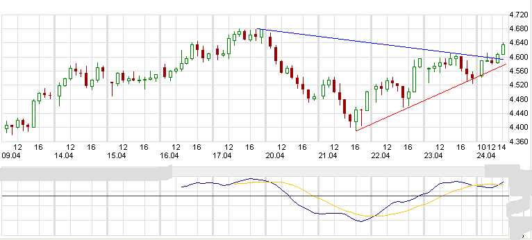 Quo Vadis Dax 2009 229230