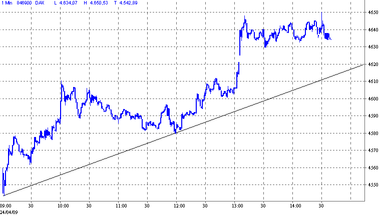 Quo Vadis Dax 2009 229254