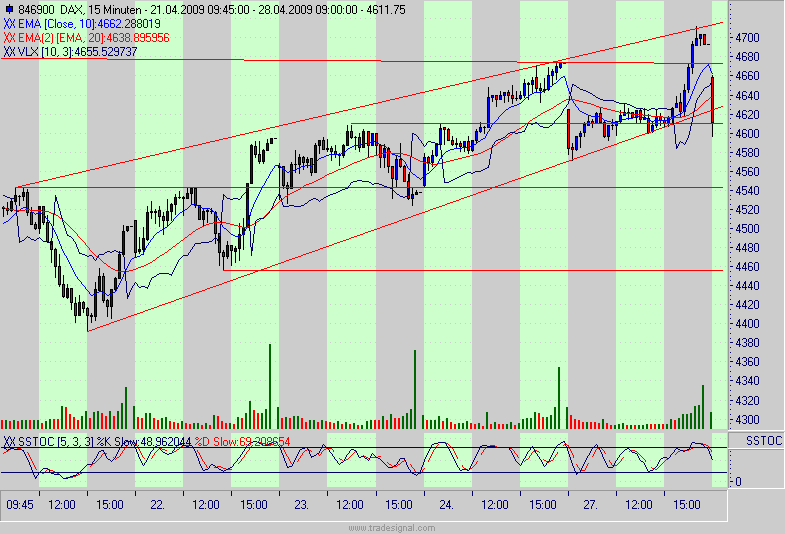 Quo Vadis Dax 2009 229725