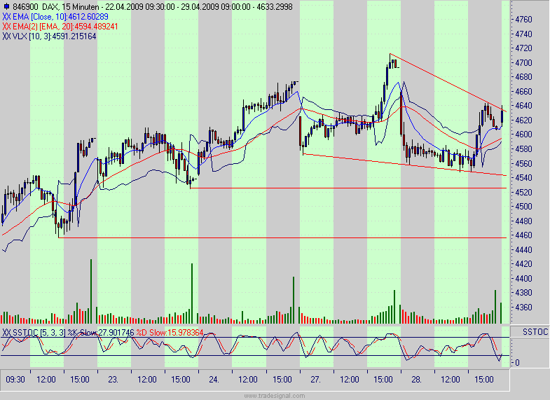 Quo Vadis Dax 2009 229945