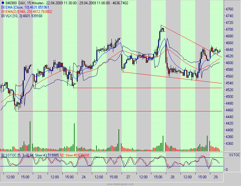 Quo Vadis Dax 2009 229964