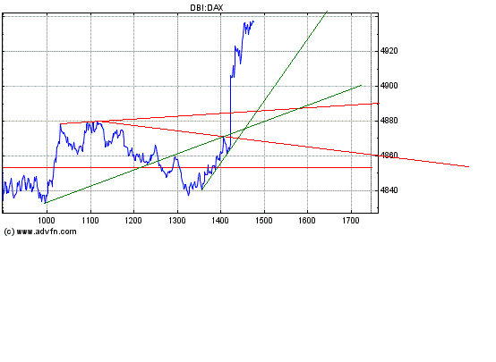 Heute Kaufpanik 231381