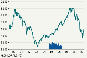 Die DAX Sommerrally 2009 231604