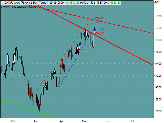 Der USA Bären-Thread 233939