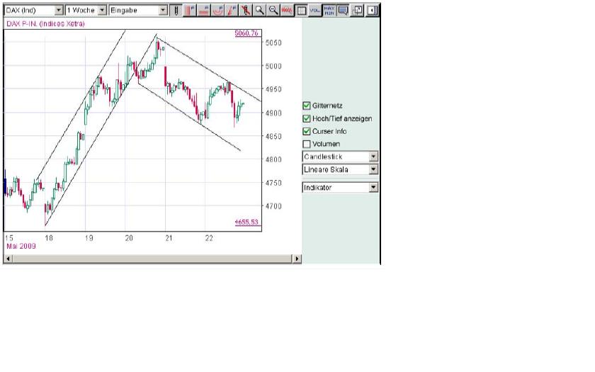 Quo Vadis Dax 2009 234473