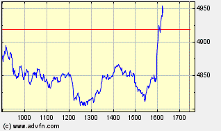 Heute Kaufpanik 234991
