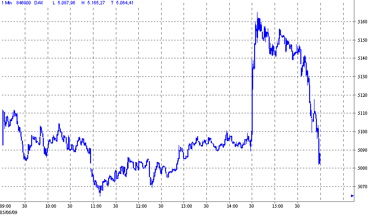 Quo Vadis Dax 2009 237065