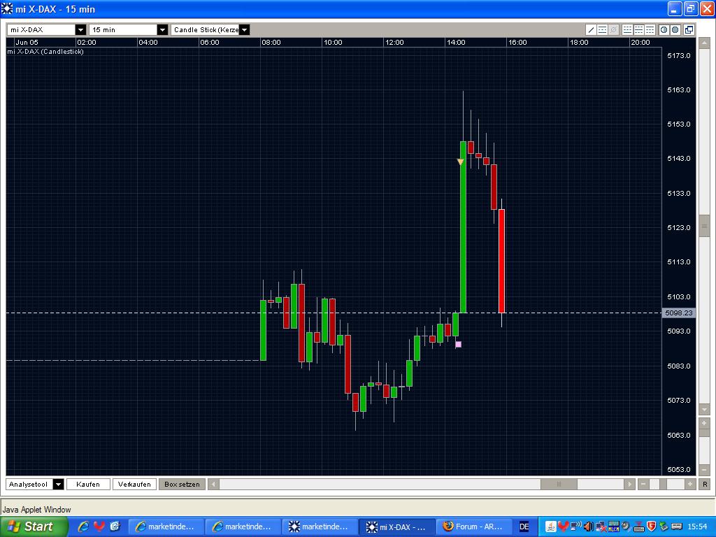 Quo Vadis Dax 2009 237066