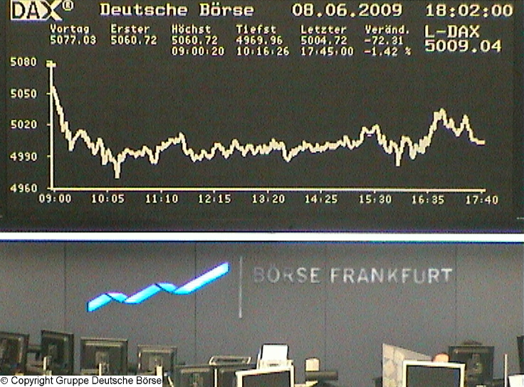 1.055.DAX Tipp-Spiel, Dienstag, 09.06.09 237402