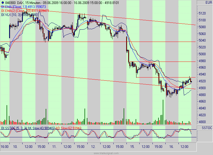 Quo Vadis Dax 2009 239018