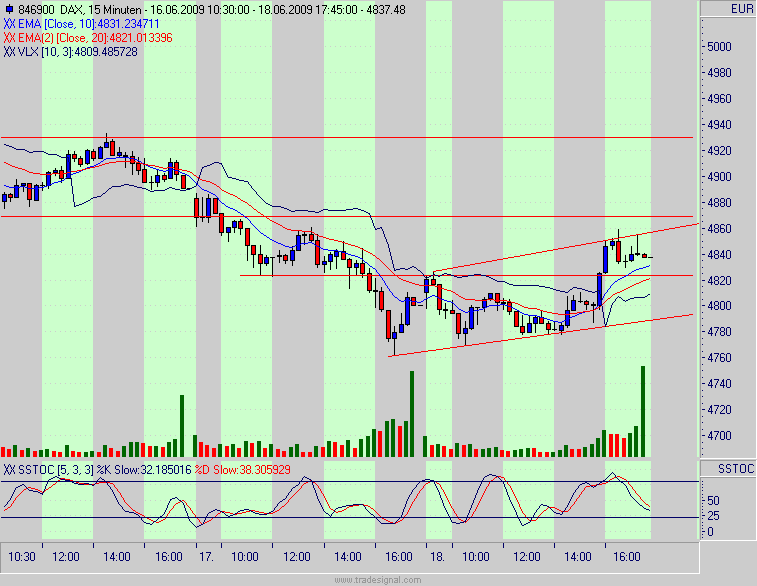 Quo Vadis Dax 2009 239673