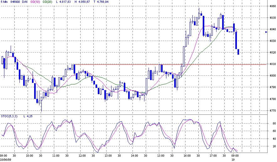 Quo Vadis Dax 2009 239677