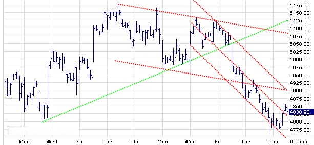 Quo Vadis Dax 2009 239686