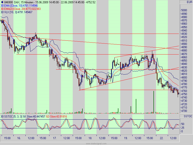 Quo Vadis Dax 2009 240293