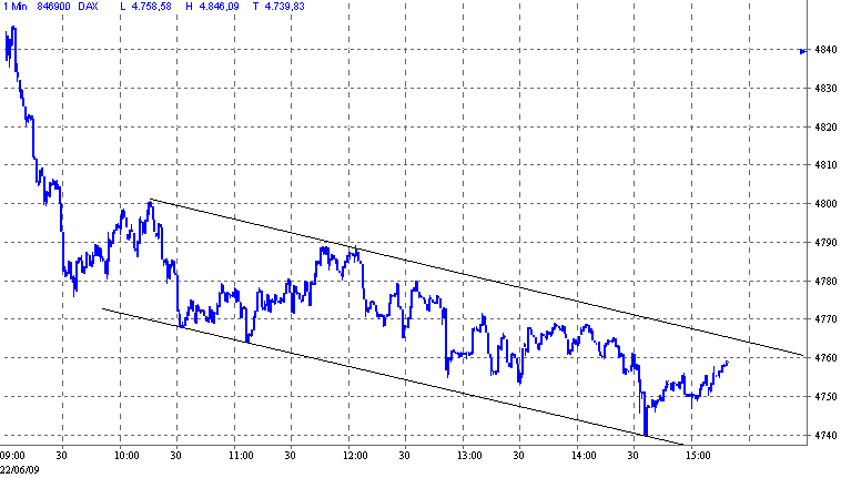 Quo Vadis Dax 2009 240298