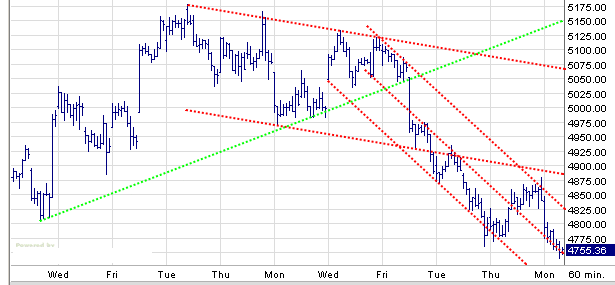 Quo Vadis Dax 2009 240301