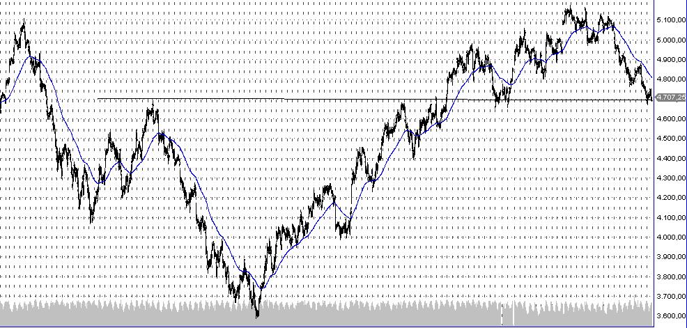 Der Antizykliker-Thread 240603