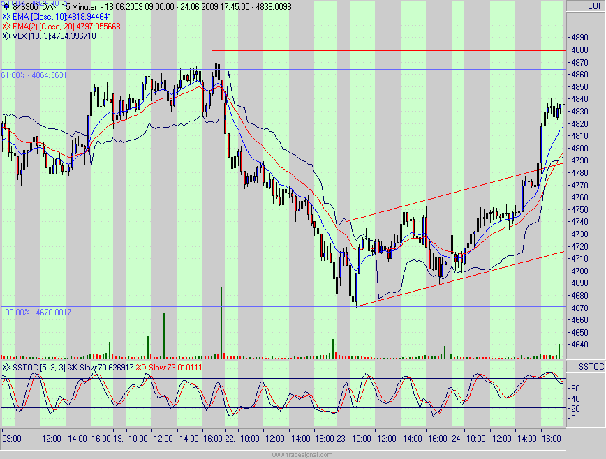 Quo Vadis Dax 2009 240974