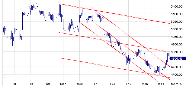Quo Vadis Dax 2009 240985