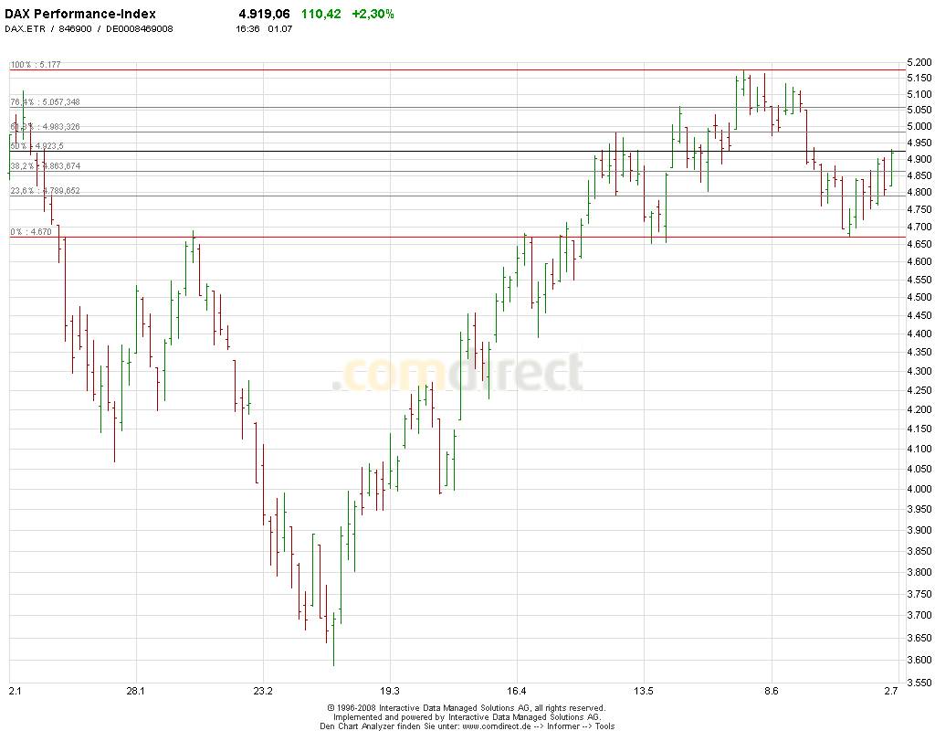 Quo Vadis Dax 2009 242202