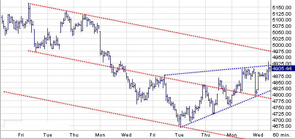 Quo Vadis Dax 2009 242244