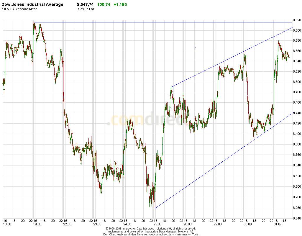 Quo Vadis Dax 2009 242248