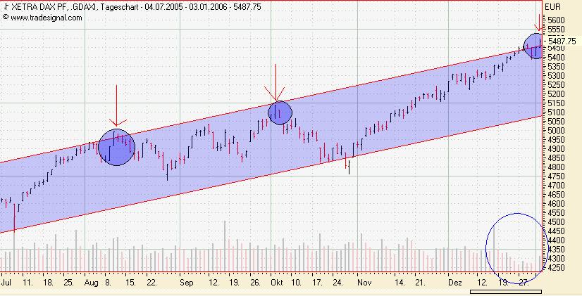 f-h Oni BW sb & Friends-TTT, Dienstag 03.01.2006 24429