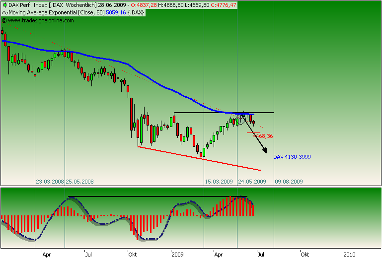 Die Bullen scharren gar nicht mit den Hufen, 244595