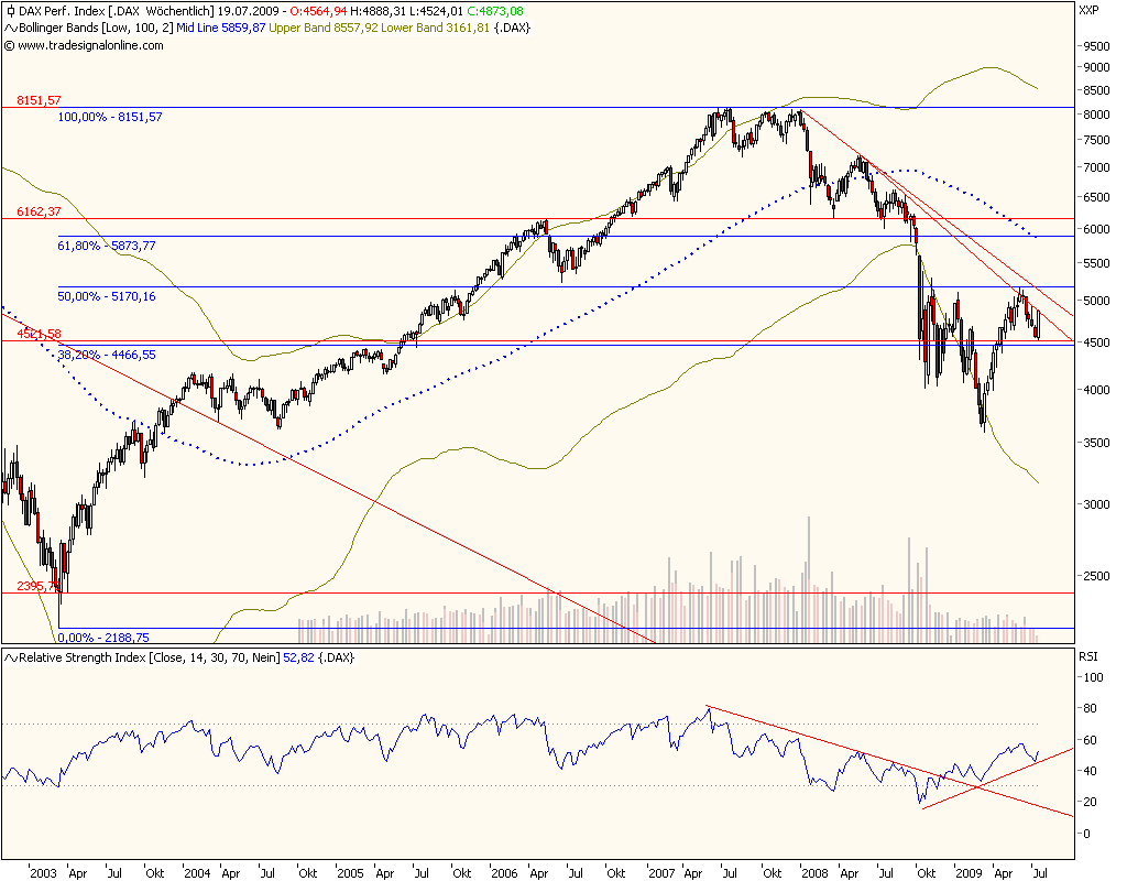 Die Bullen scharren gar nicht mit den Hufen, 245562