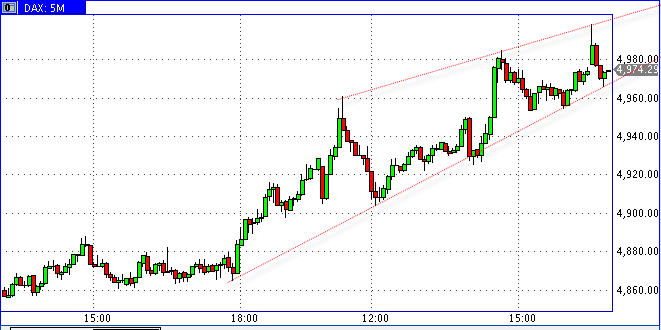 Quo Vadis Dax 2009 245889