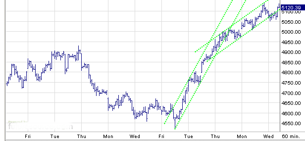 Quo Vadis Dax 2009 247451